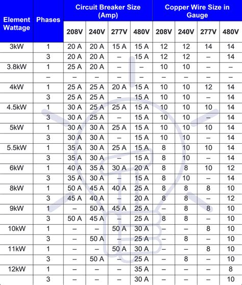 rating of main electrical box|electrical panel amperage rating.